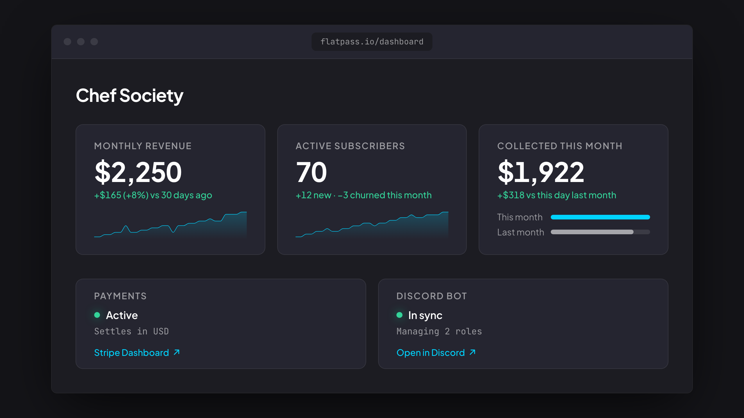 Your dashboard